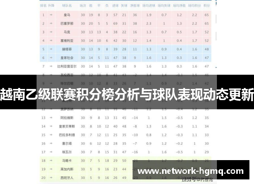 越南乙级联赛积分榜分析与球队表现动态更新